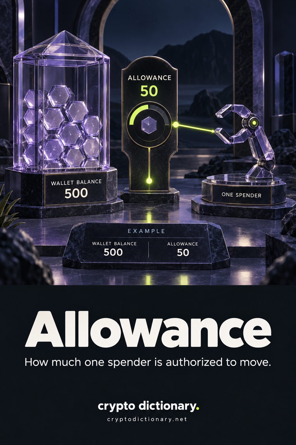 An example owner balance of 500 stays separate from a permission allowance of 50 linked to one specified spender.