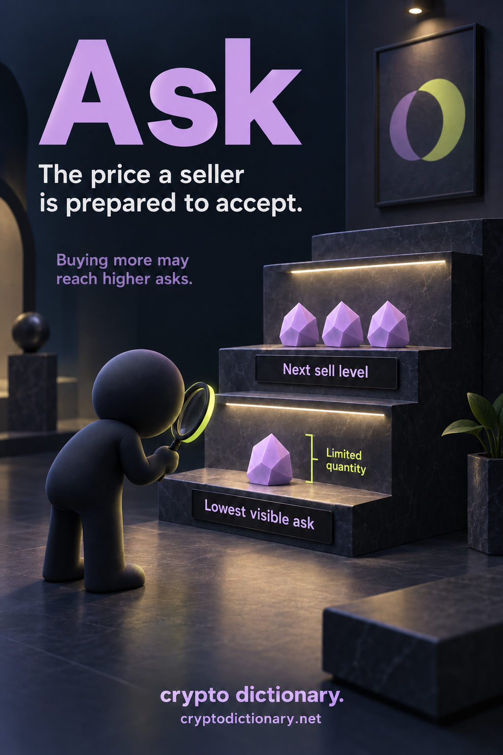 Ask: a stepped sell shelf has one available unit at the lowest visible ask and separate identical units at the next sell level.