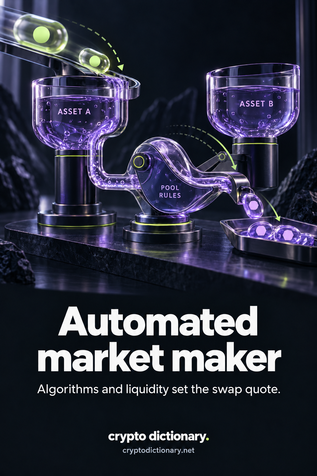 Two glass ASSET A and ASSET B reservoirs connect through a POOL RULES cam; circular input assets become hexagonal output assets according to liquidity and programmed rules.