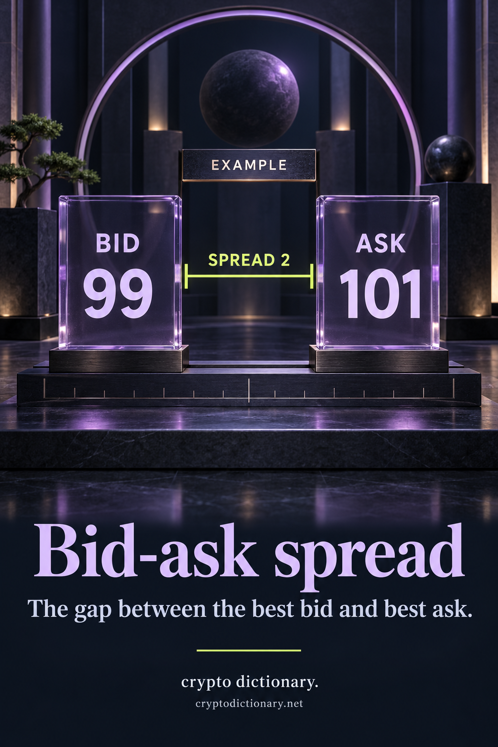 Two educational quote slabs marked BID 99 and ASK 101, separated by a measuring bracket labeled SPREAD 2 under EXAMPLE.