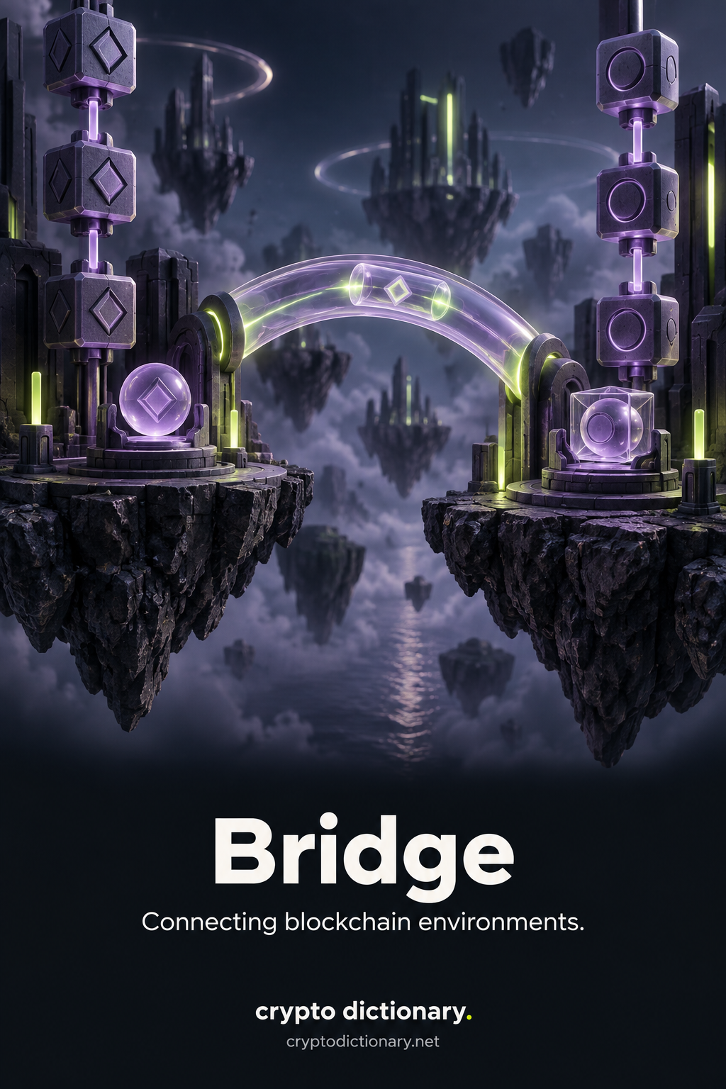 Bridge: a glass connection carries a representation packet between two distinct blockchain islands, with the destination unit enclosed in a different wrapper.