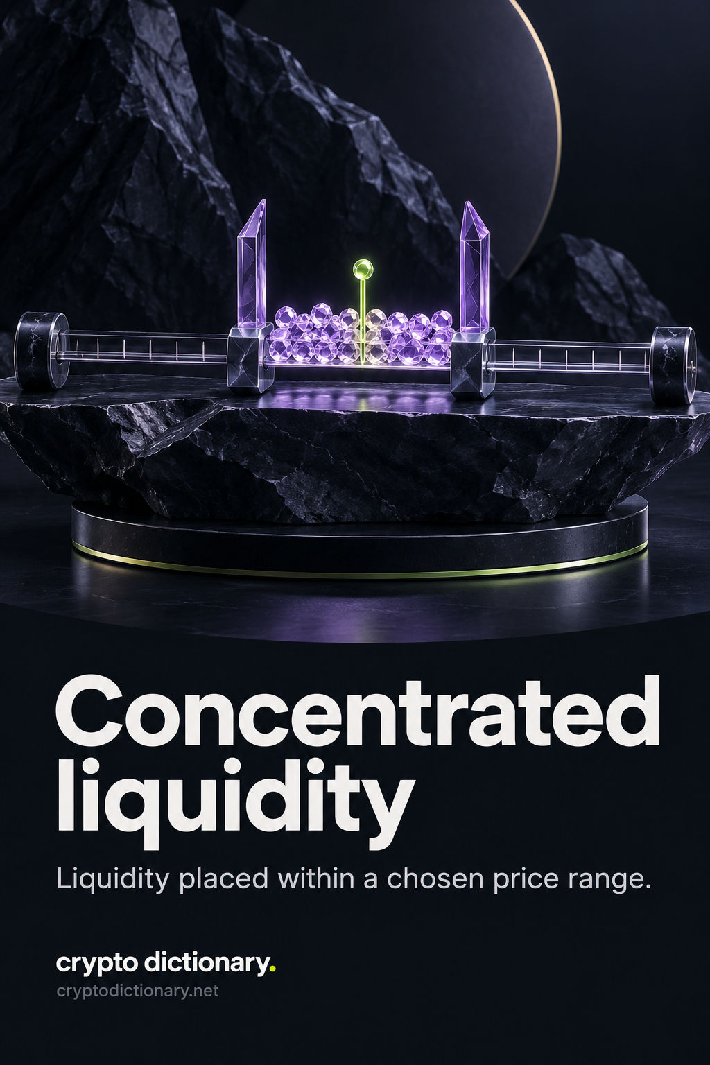 Concentrated liquidity: glass asset units sit only between two adjustable range boundaries, with the position cursor inside that interval.
