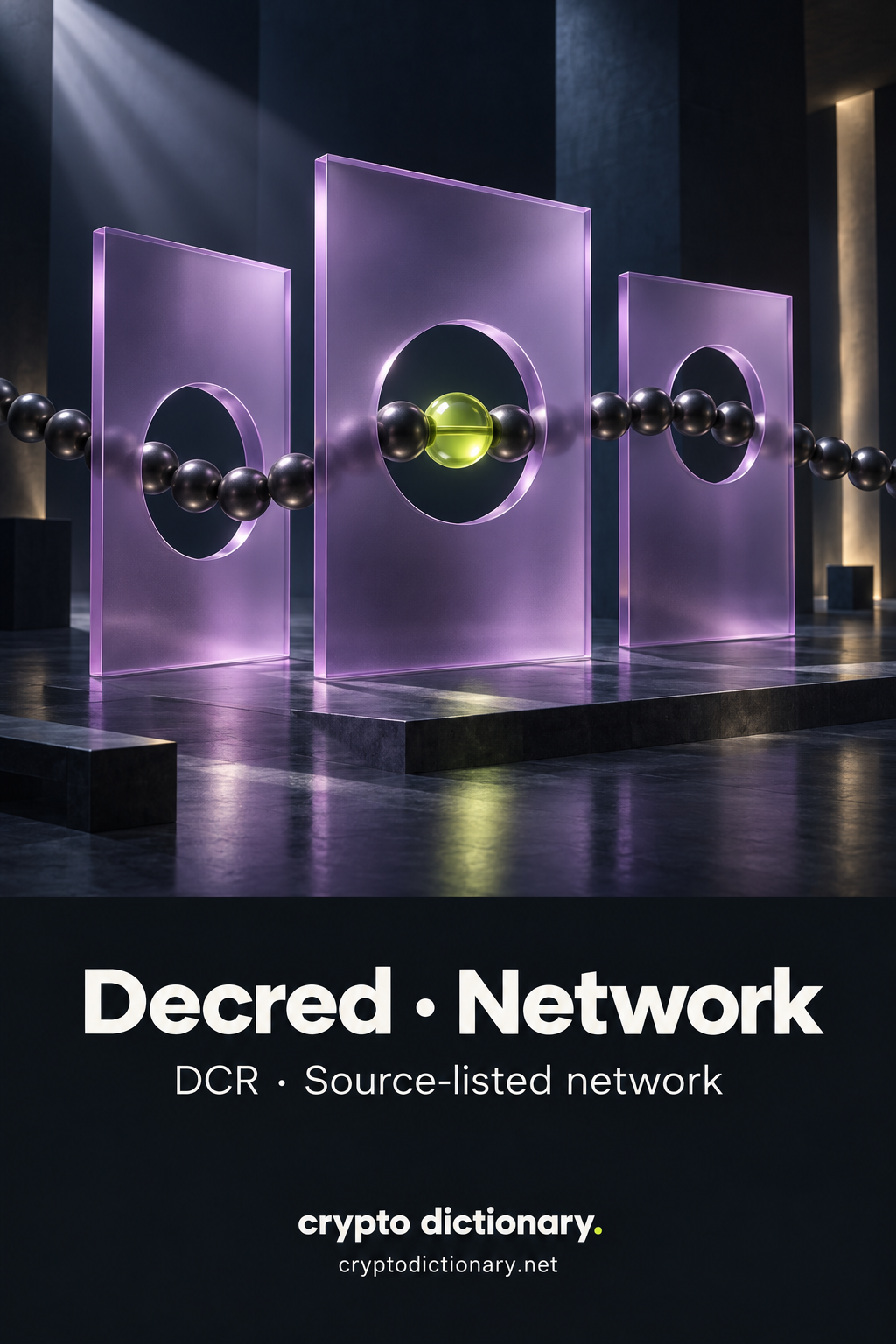 Three offset lilac glass sheets with round openings threaded by a dark bead strand and a lime center bead, above Decred · Network and DCR · Source-listed network.