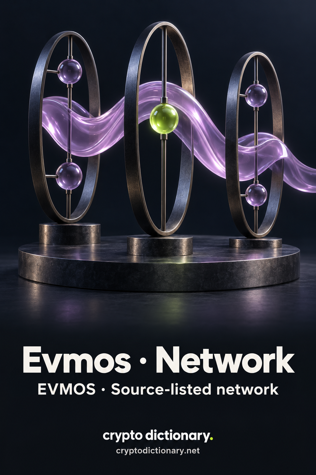 A lilac glass wave passing through three dark oval frames with suspended lilac and lime beads, above Evmos · Network and EVMOS · Source-listed network.