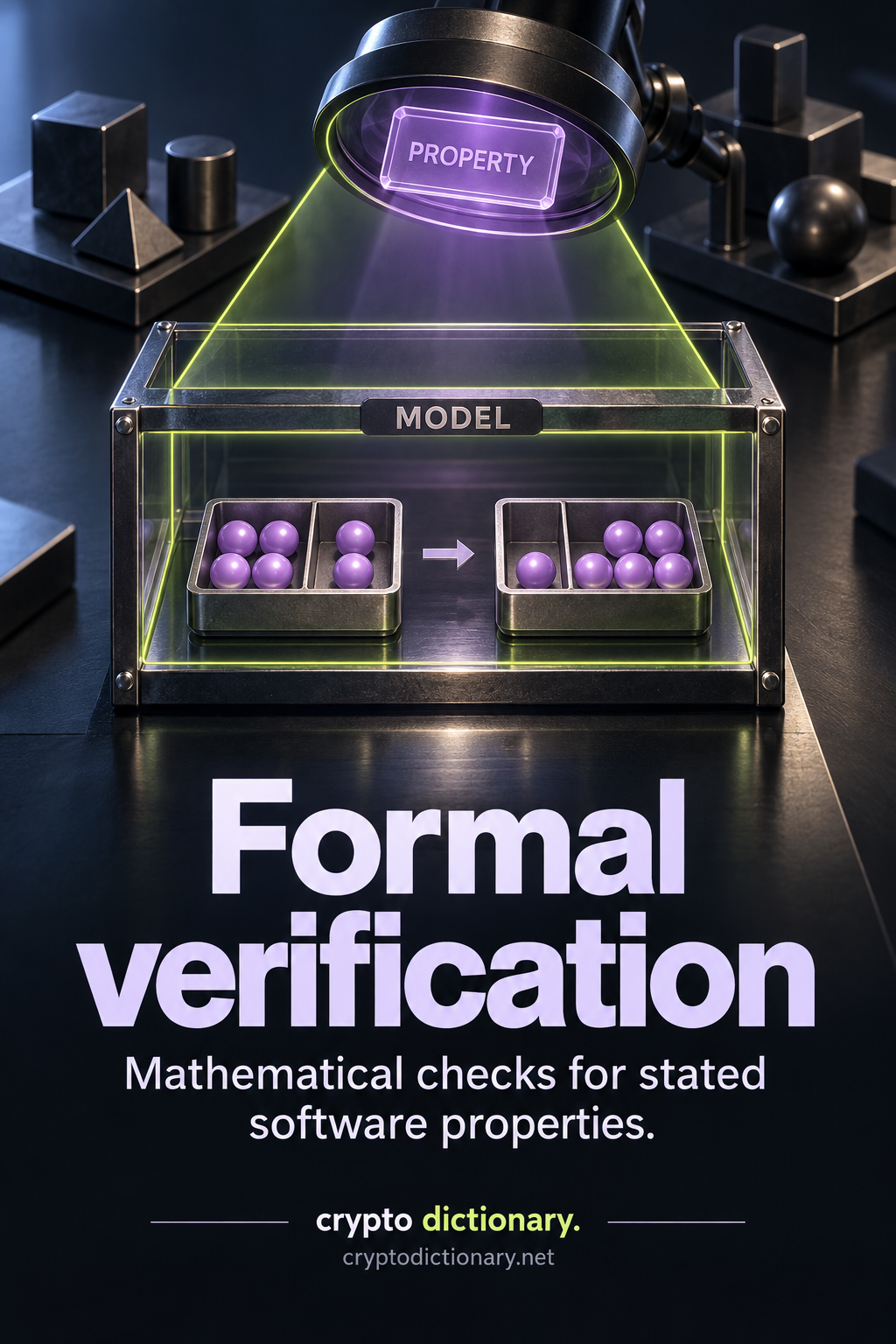 A PROPERTY lens checks only a bounded MODEL containing two differently distributed six-bead accounting trays, while other modules stay outside.