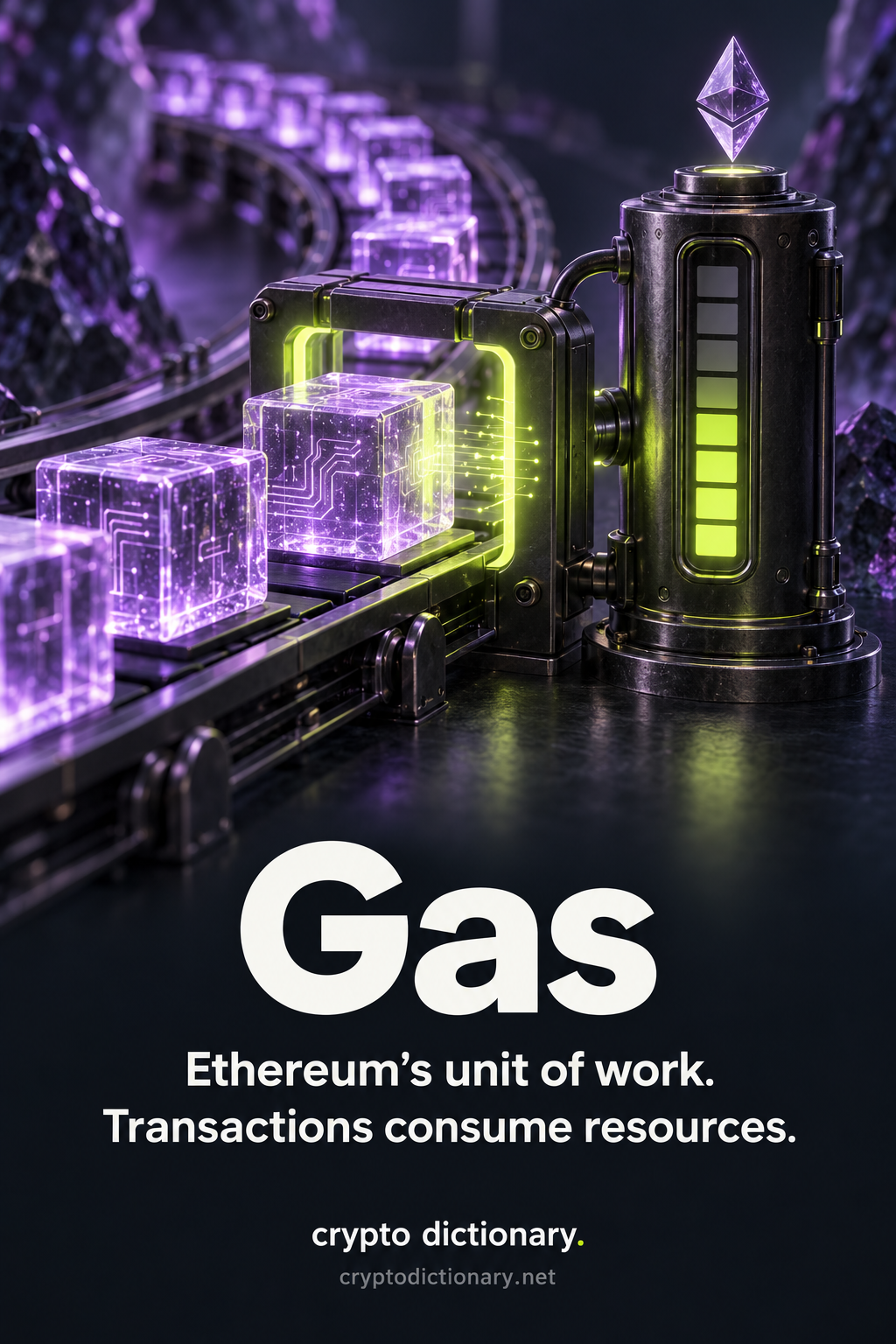 Lilac computation blocks pass a lime measurement gate beside a resource meter, with the title Gas and the explanation Ethereum’s unit of work. Transactions consume resources.