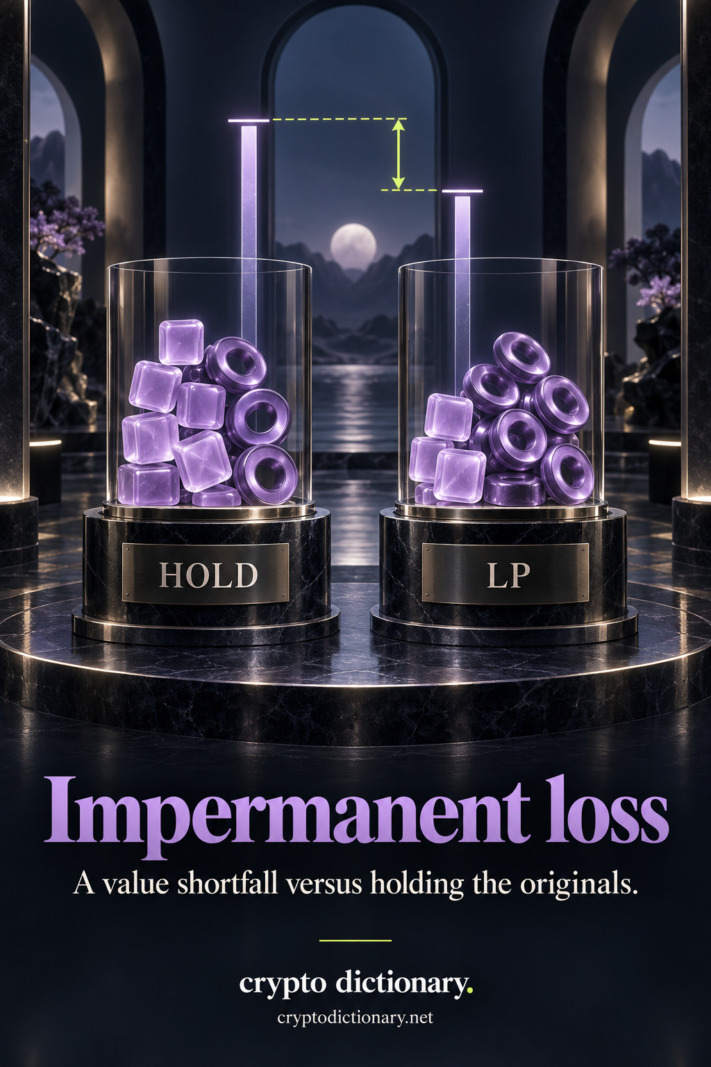 HOLD and LP baskets contain the same abstract asset types in different proportions; current valuation markers show a lime-bracketed comparative shortfall for LP.