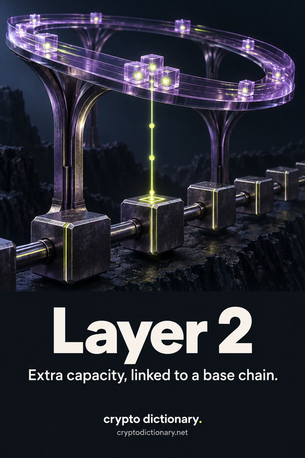 Layer 2: transaction cubes travel on an upper glass loop, with a lime commitment line connecting a cluster to the lower base-chain blocks.