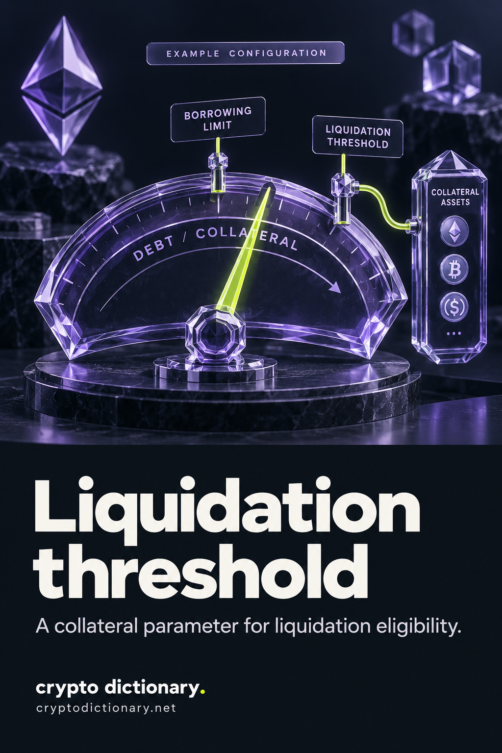An example debt/collateral gauge has separate configurable borrowing-limit and liquidation-threshold markers; its needle lies between them, with collateral assets feeding the threshold.