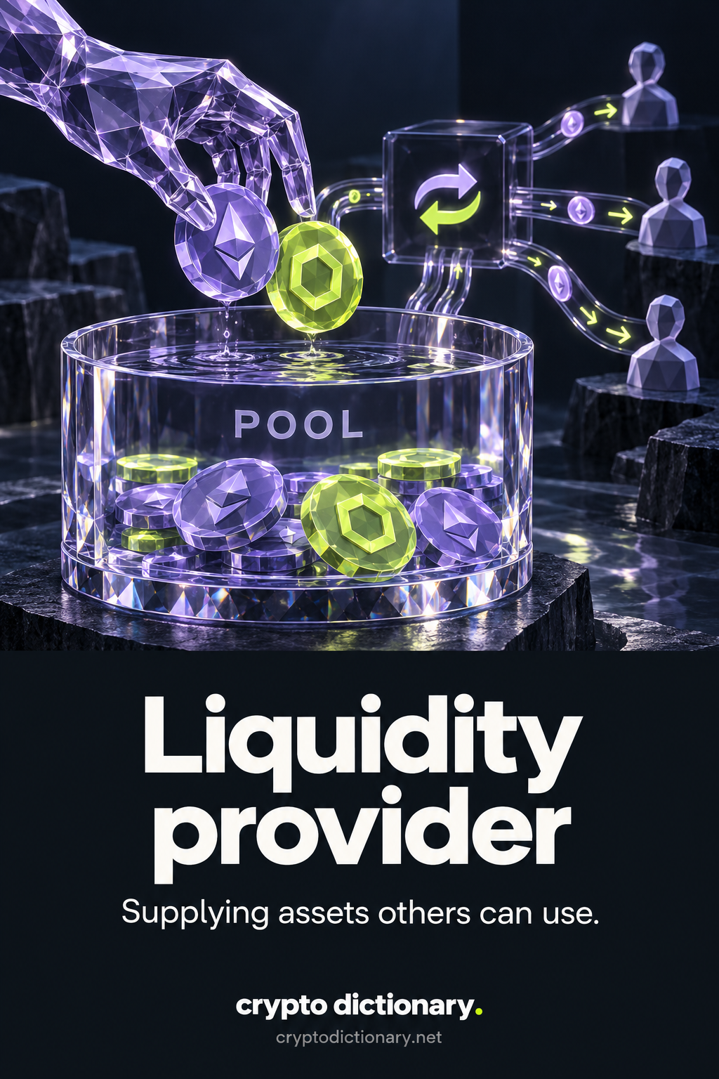 A faceted participant hand supplies two asset types to a trading pool that provides liquidity to other participants.
