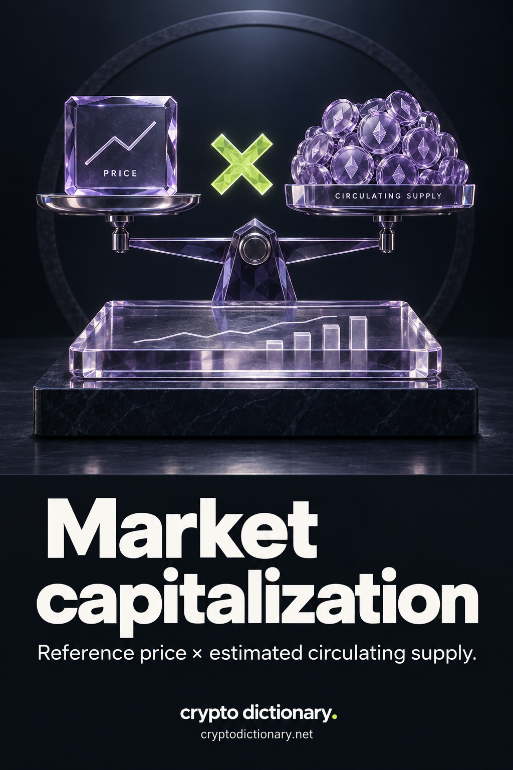 Market capitalization: a price-reference tile multiplied by circulating units yields an abstract comparison measure, rather than invested cash.