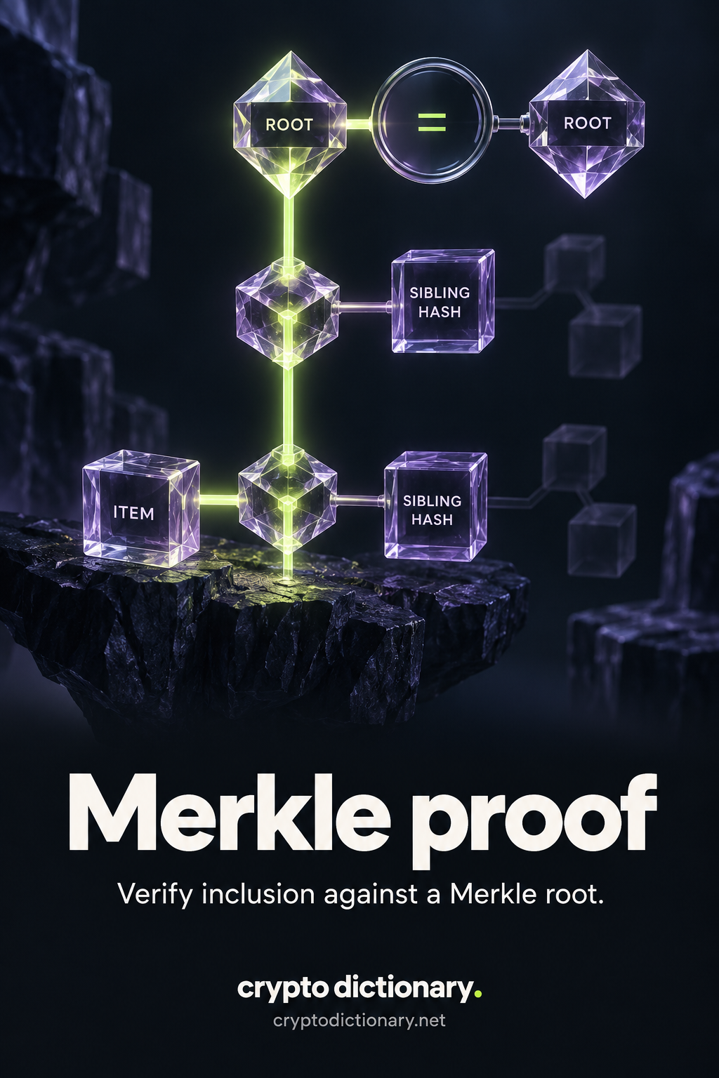 An ITEM and two supplied SIBLING HASH cubes combine along one lime path to reconstruct a ROOT, compared through an equality lens to a reference ROOT.