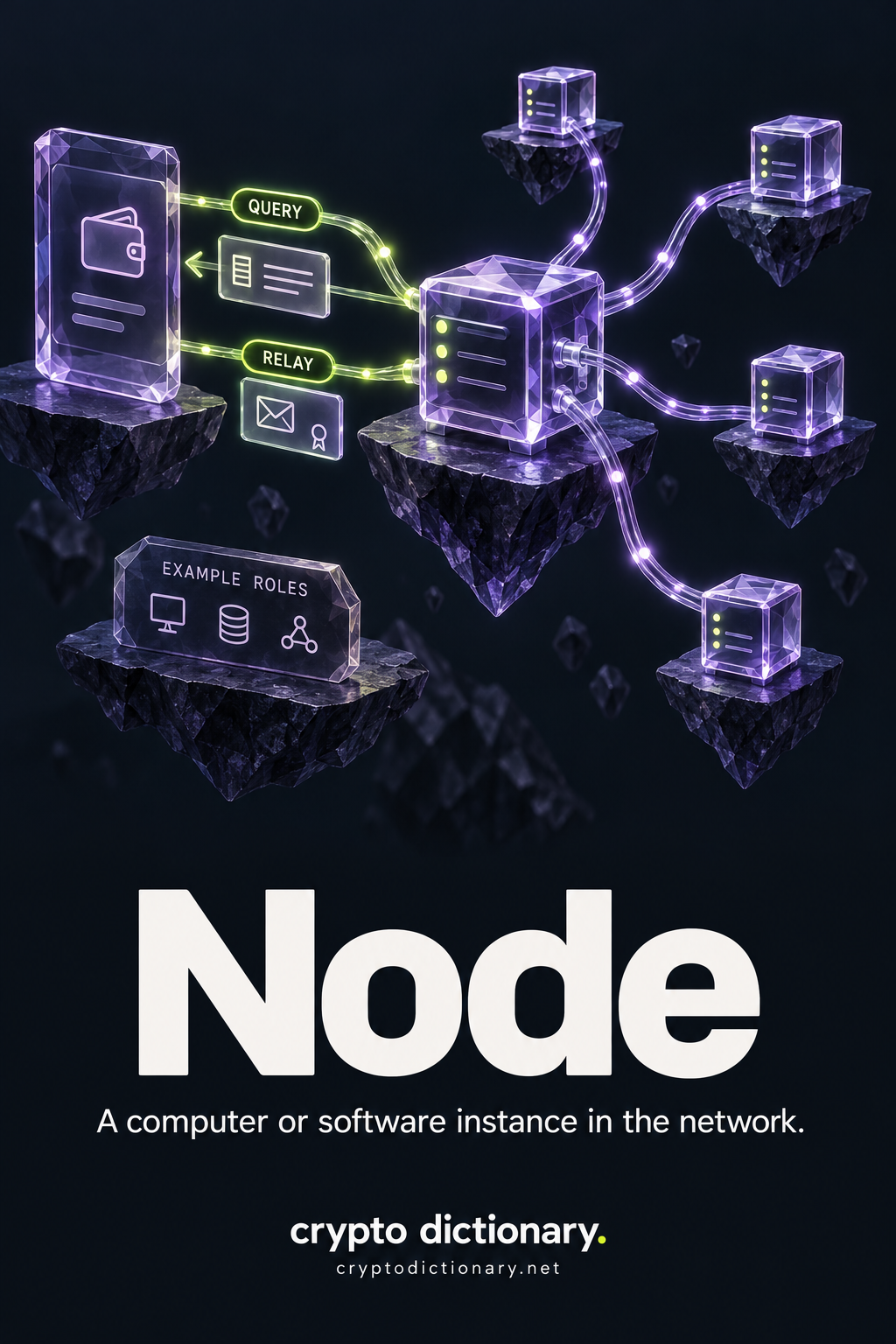 One glass computer instance participates among peers; a wallet queries it for data and sends a signed transaction along its relay connection.