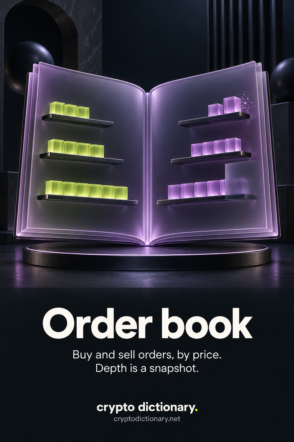 An open lilac-glass ledger displays two sets of three price-level shelves with varying order quantities, a disappearing block and a partly obscured shelf.