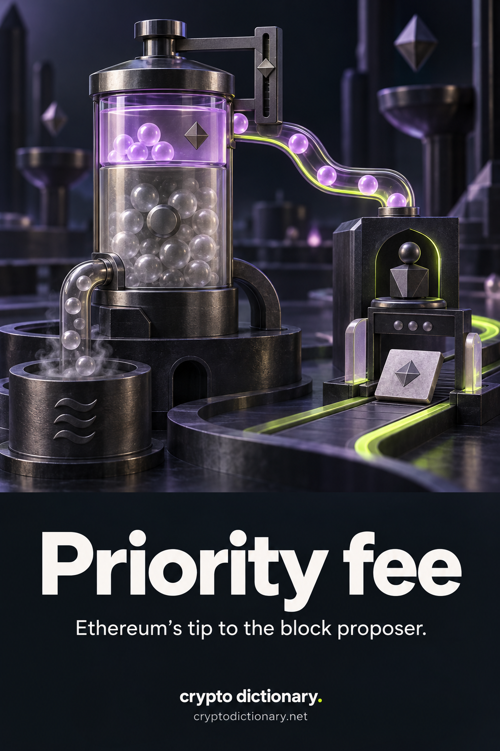 A fee-cap chamber splits base-fee units from tip units; only the tip travels to a block proposer while the transaction remains pending.