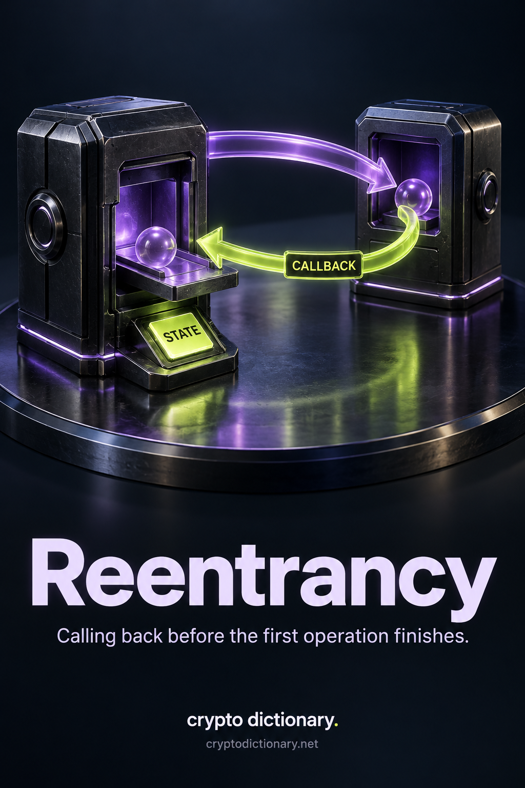 An external lilac call travels to a second chamber; a lime CALLBACK returns into the first chamber while its operation tray and STATE update remain unfinished.