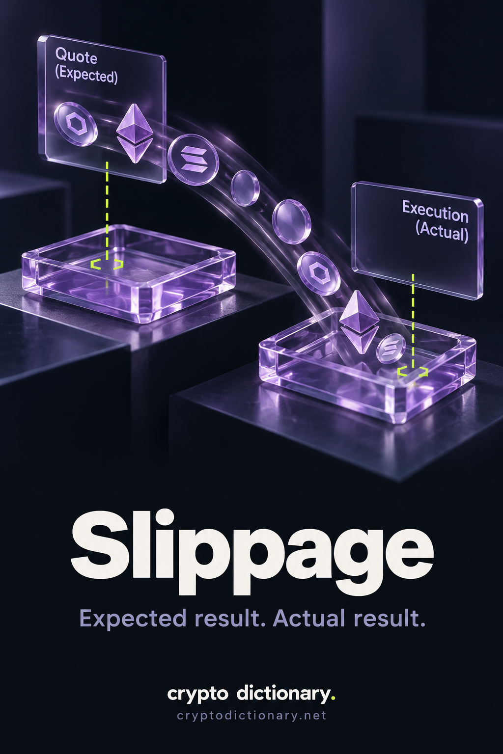 Slippage: Accurate Quote (Expected) and Execution (Actual) labels identify offset receiving trays; final expected/actual result differs, without forecasts. Text: Expected result. Actual result.