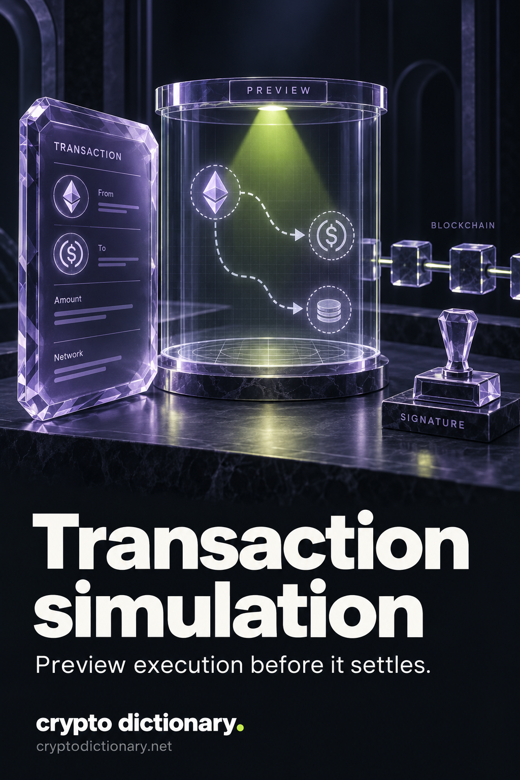 Transaction simulation: a transaction card feeds a dashed preview scene beside an untouched blockchain and separate signature stamp.