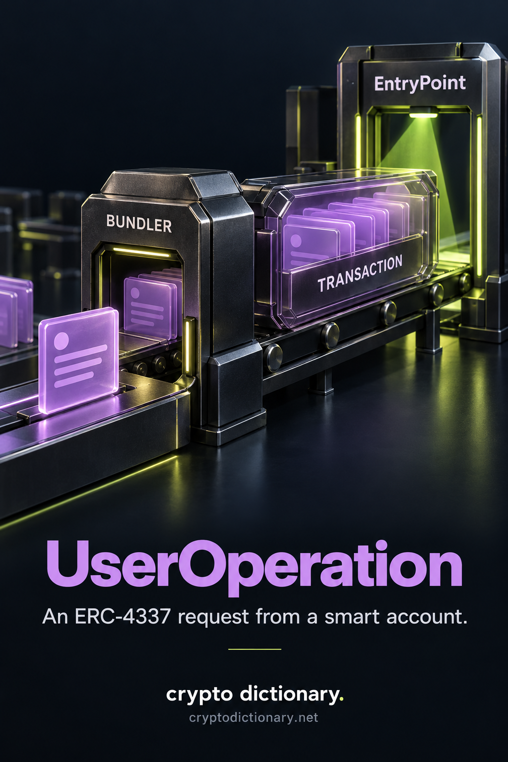 A small pending request card waits before a BUNDLER that packages several requests into a larger TRANSACTION carrier toward a separate EntryPoint checking gate.