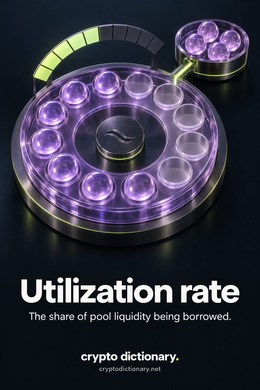 Utilization rate: some supplied asset units remain in a slotted lending pool while matching units are held in a connected borrower tray, beside a part-to-whole gauge.