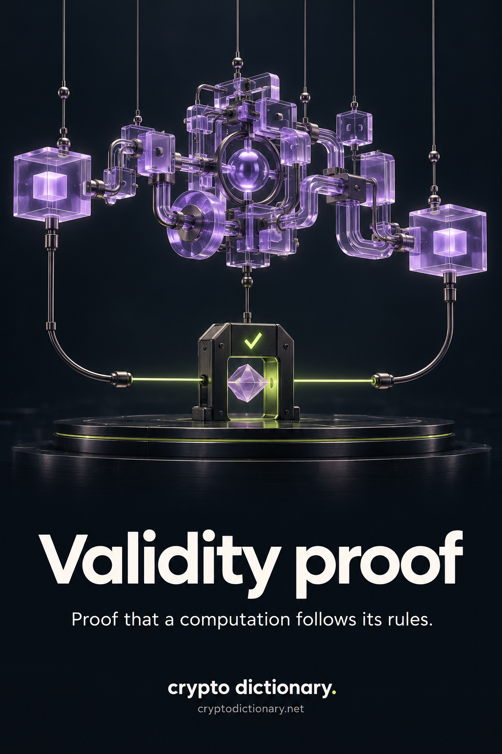 Validity proof: a complex glass computation joins two state cubes, while a small proof prism passes through a lime-lit verification gate below.