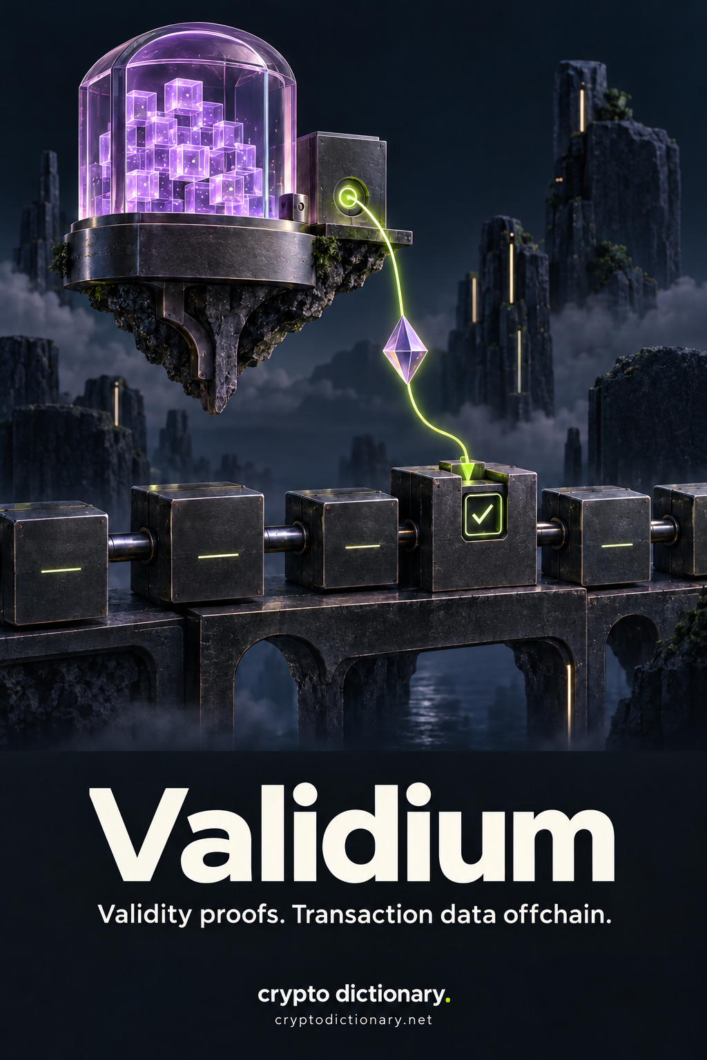 Validium: transaction-data cubes remain in a separate offchain archive while a compact proof travels to a verifier on the lower settlement chain.