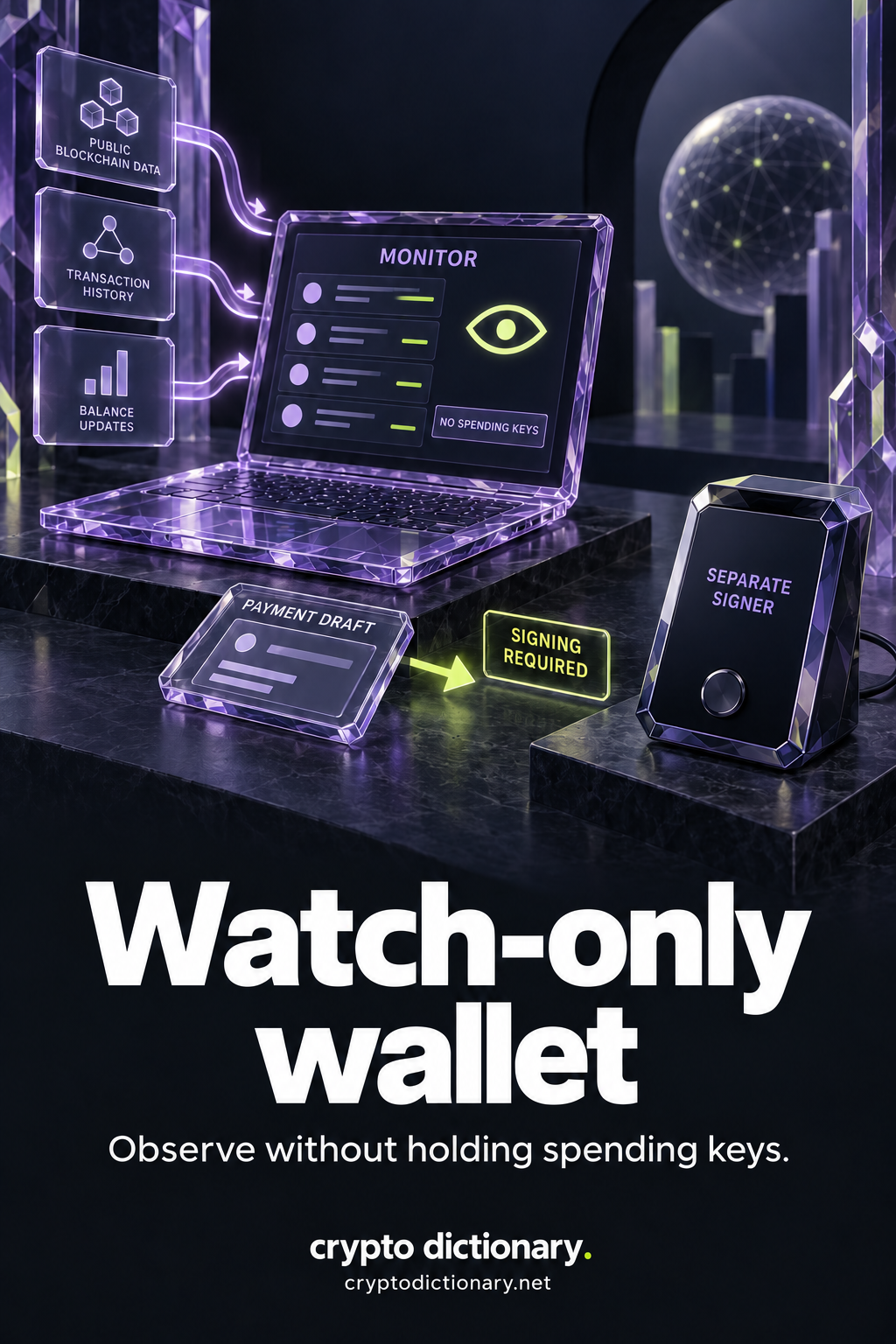 A watch-only laptop monitors public data and prepares a payment draft, while a separate device remains required to sign.