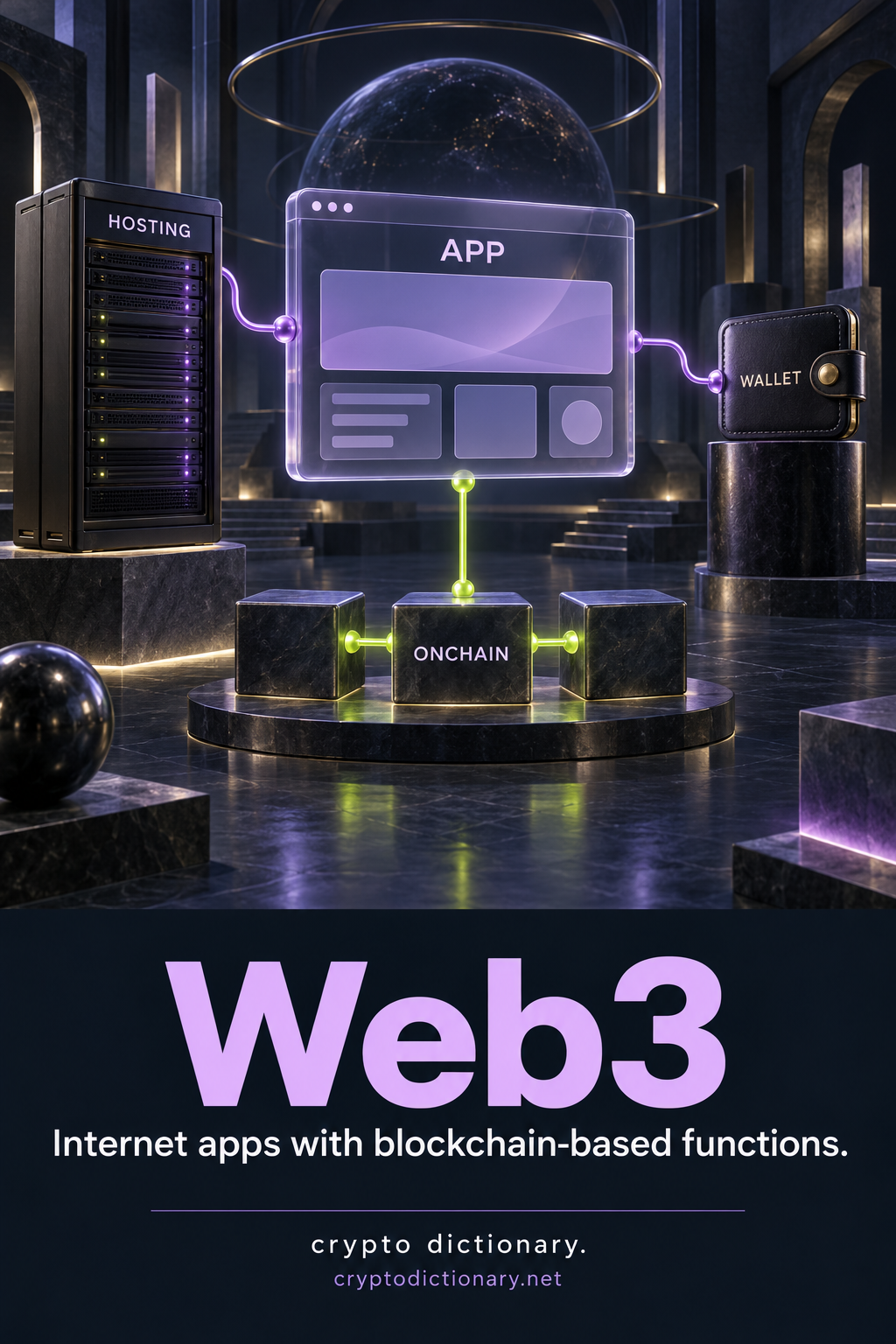 A glass APP browser connected separately to conventional HOSTING, a WALLET and linked ONCHAIN blocks.